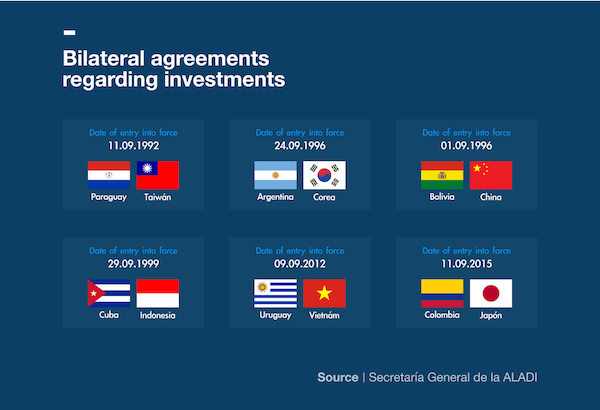 ENG Acuerdos bilaterales en materia de inversiones 1