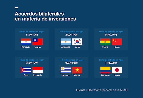 Exportaciones y Importaciones de Perú 3