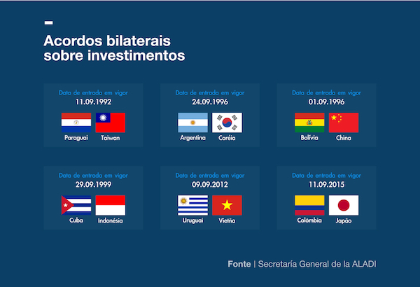 POR Acuerdos bilaterales en materia de inversiones 1